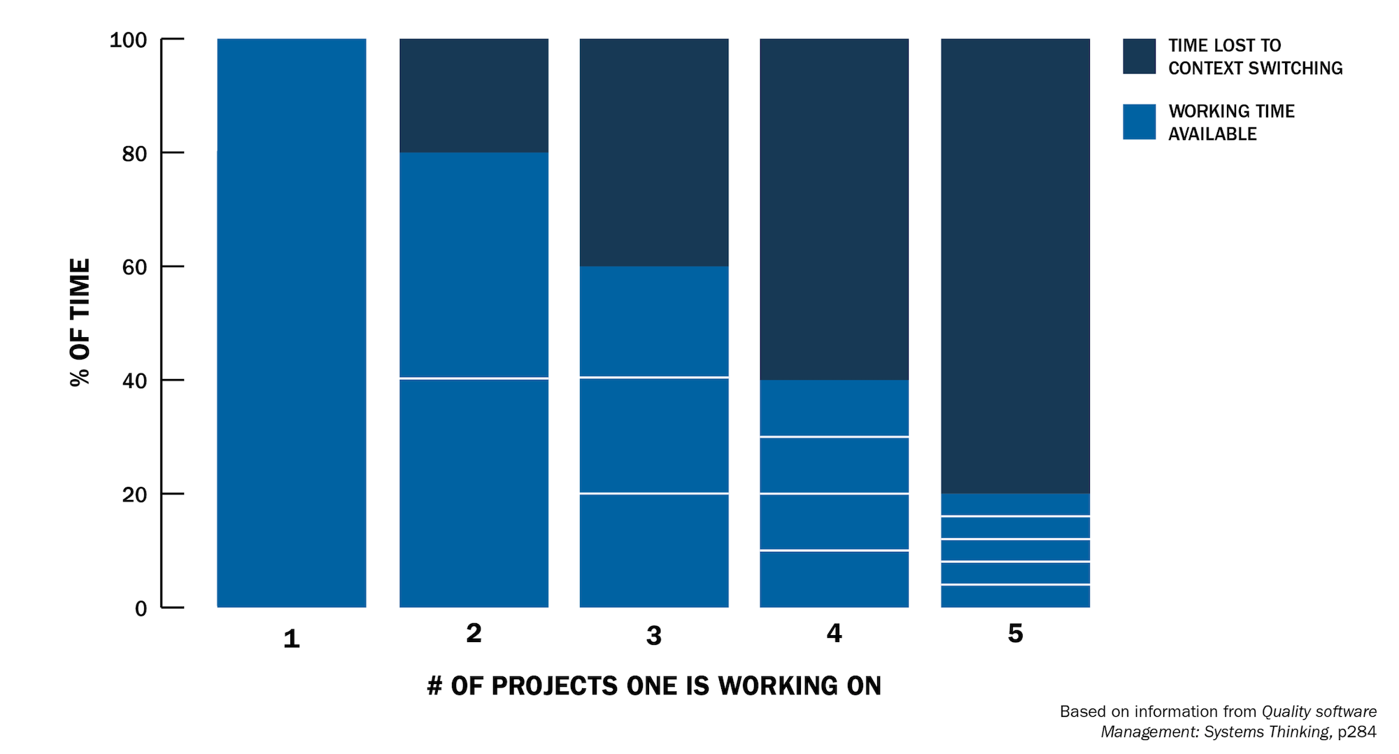 How Context Switching Sabotages Your Productivity